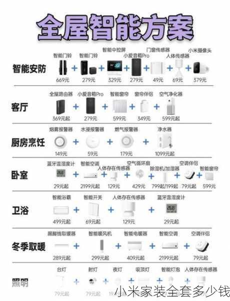 小米家装全套多少钱