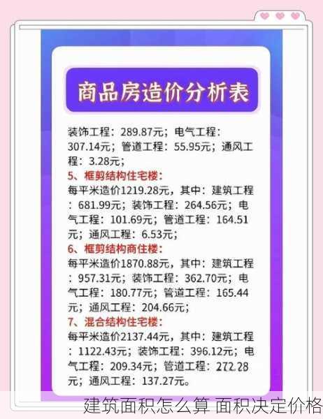 建筑面积怎么算 面积决定价格