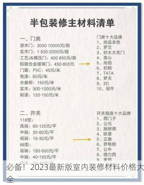 必备！2023最新版室内装修材料价格大全