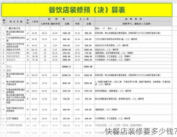 快餐店装修要多少钱？