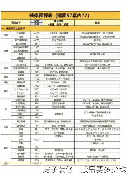 房子装修一般需要多少钱