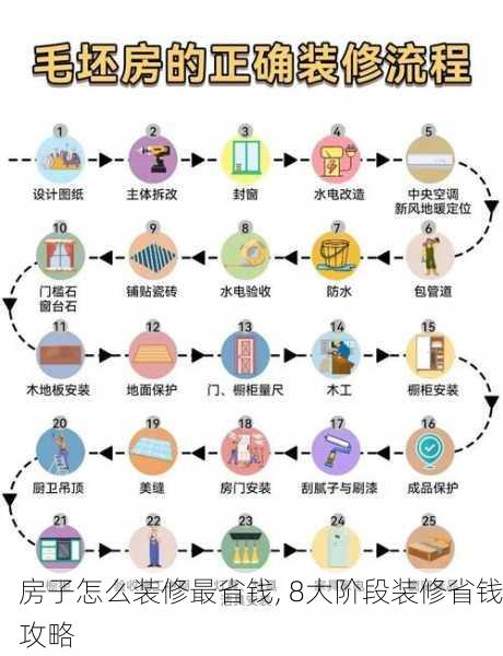 房子怎么装修最省钱, 8大阶段装修省钱攻略