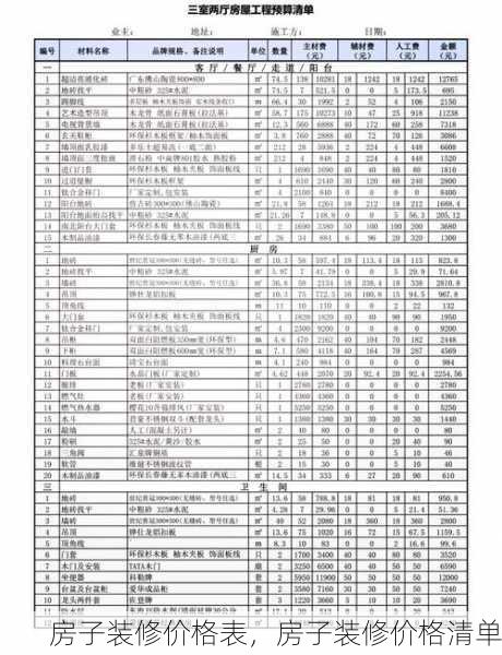 房子装修价格表，房子装修价格清单