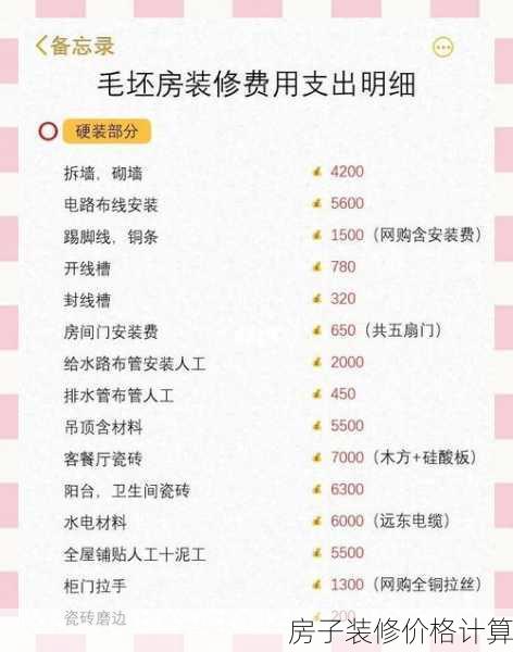 房子装修价格计算