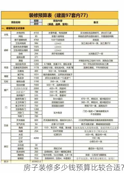 房子装修多少钱预算比较合适？