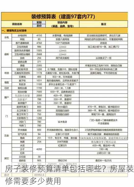 房子装修预算清单包括哪些？房屋装修需要多少费用