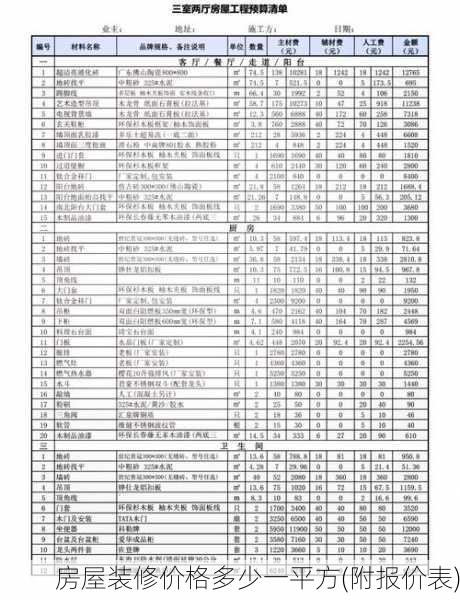 房屋装修价格多少一平方(附报价表)