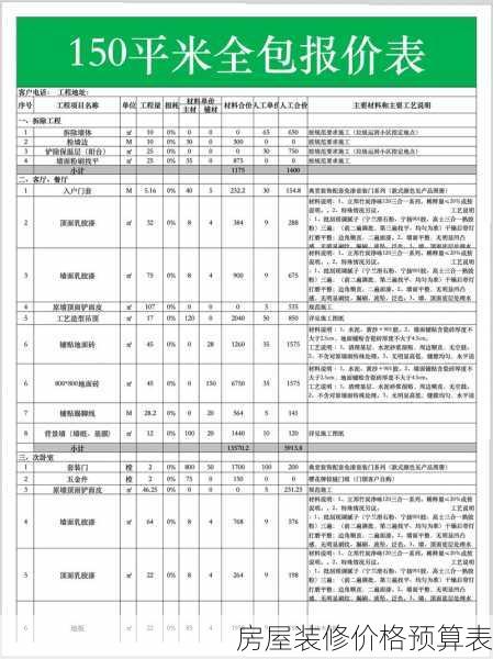 房屋装修价格预算表