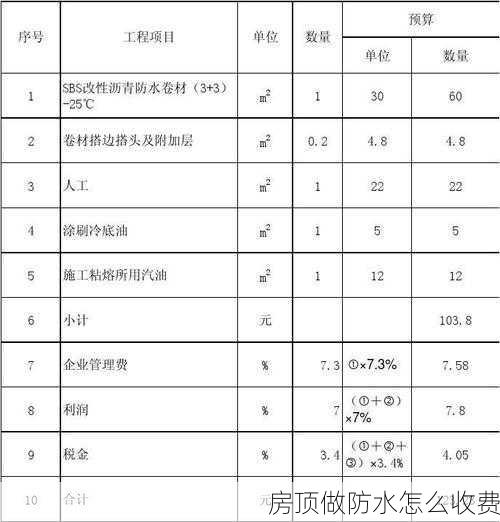 房顶做防水怎么收费