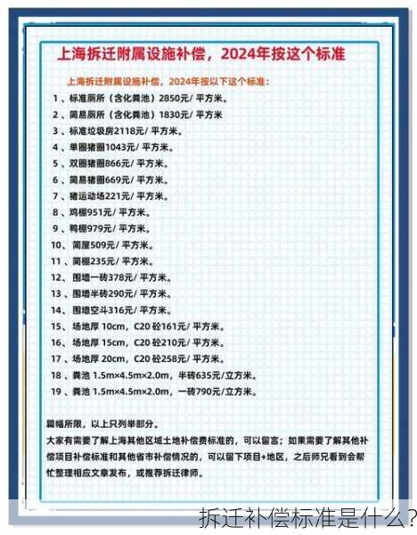 拆迁补偿标准是什么？