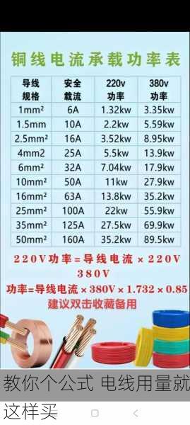 教你个公式 电线用量就这样买