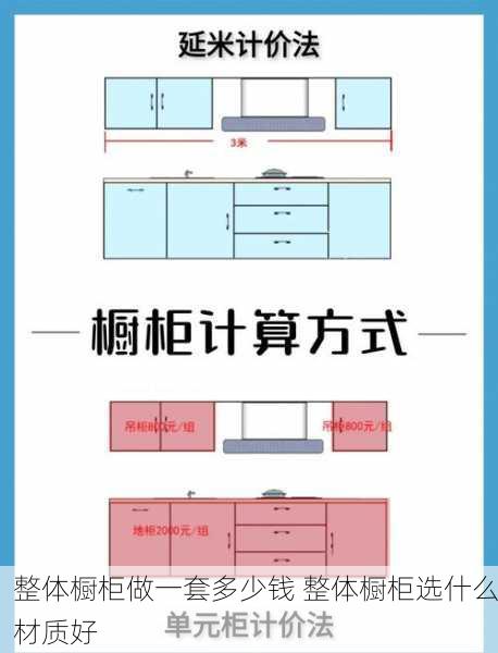 整体橱柜做一套多少钱 整体橱柜选什么材质好
