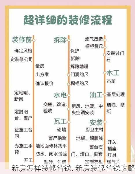 新房怎样装修省钱, 新房装修省钱攻略