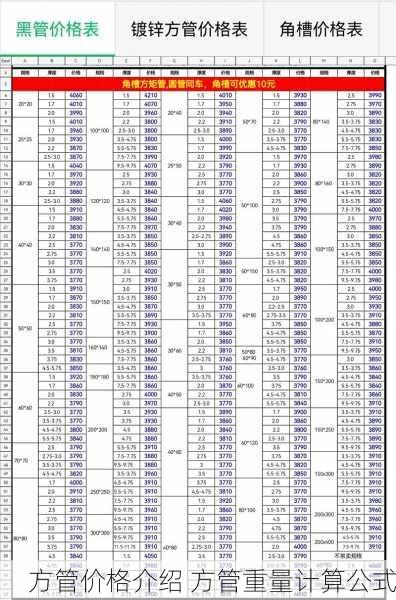 方管价格介绍 方管重量计算公式