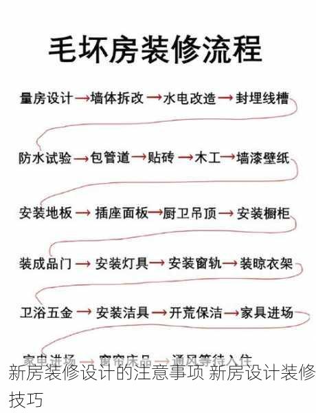 新房装修设计的注意事项 新房设计装修技巧