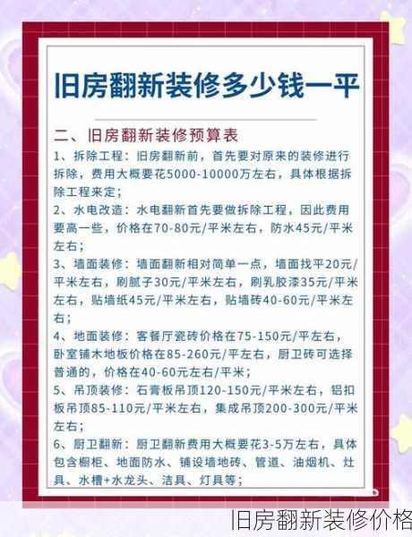 旧房翻新装修价格
