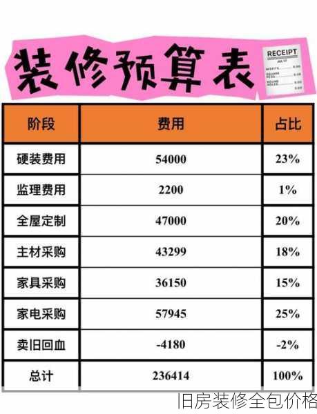 旧房装修全包价格