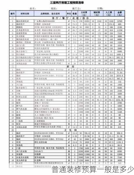 普通装修预算一般是多少