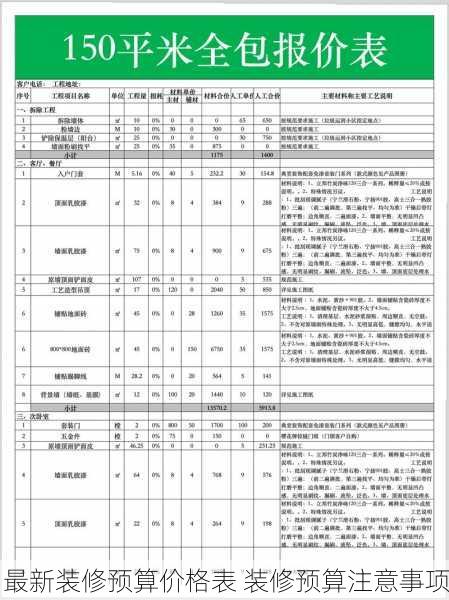 最新装修预算价格表 装修预算注意事项