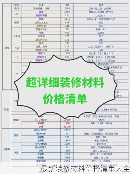最新装修材料价格清单大全