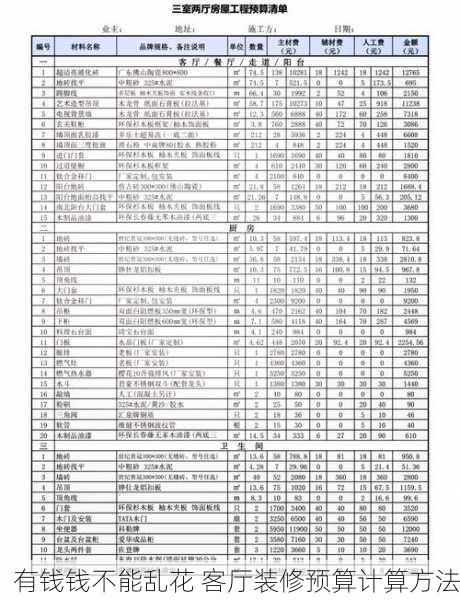 有钱钱不能乱花 客厅装修预算计算方法