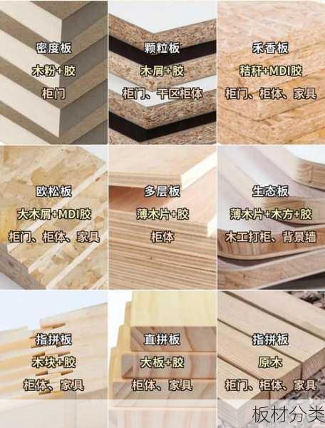 板材分类