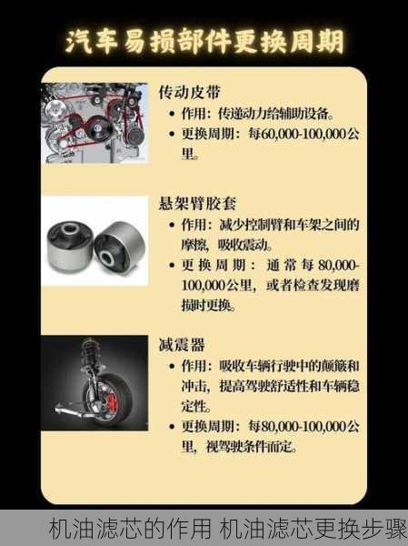 机油滤芯的作用 机油滤芯更换步骤