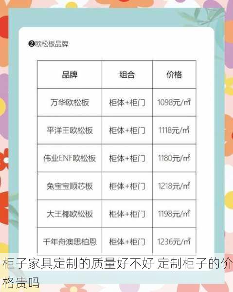 柜子家具定制的质量好不好 定制柜子的价格贵吗