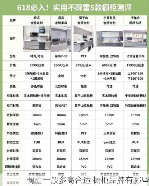 橱柜一般多高合适 橱柜品牌有哪些