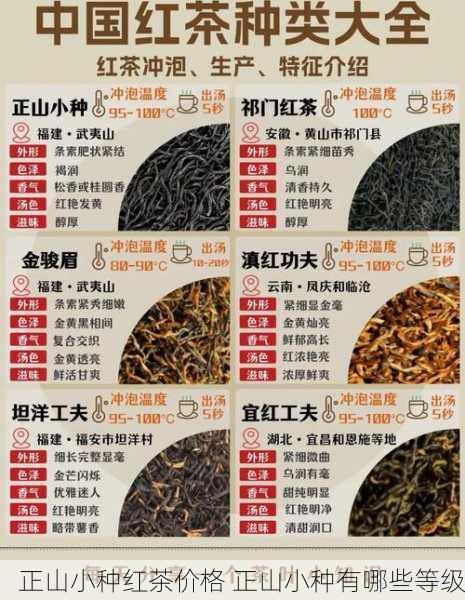 正山小种红茶价格 正山小种有哪些等级