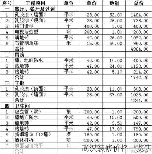 武汉装修价格一览表