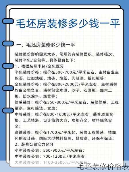 毛坯装修价格表