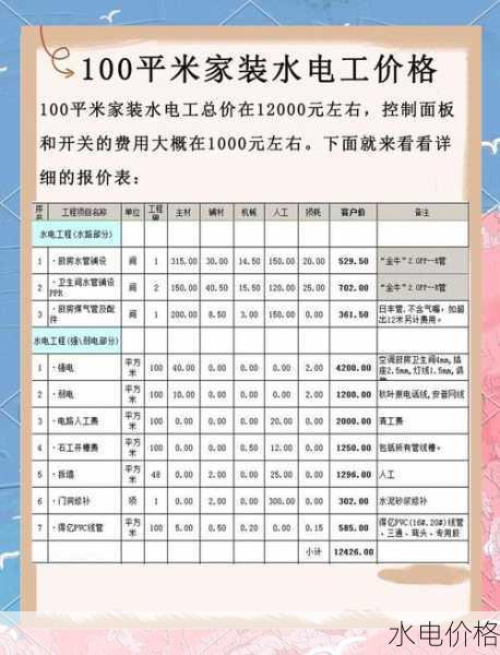 水电价格