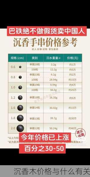 沉香木价格与什么有关