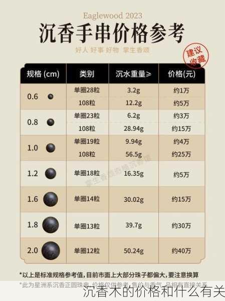 沉香木的价格和什么有关