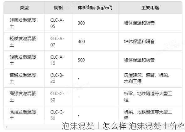 泡沫混凝土怎么样 泡沫混凝土价格
