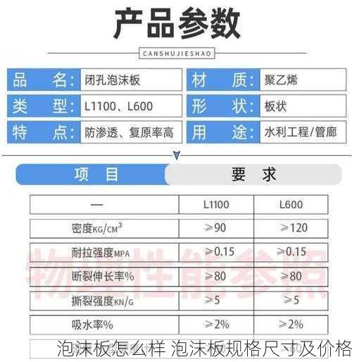 泡沫板怎么样 泡沫板规格尺寸及价格