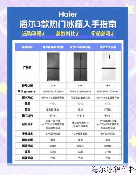海尔冰箱价格