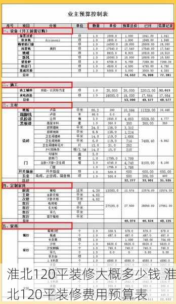 淮北120平装修大概多少钱 淮北120平装修费用预算表