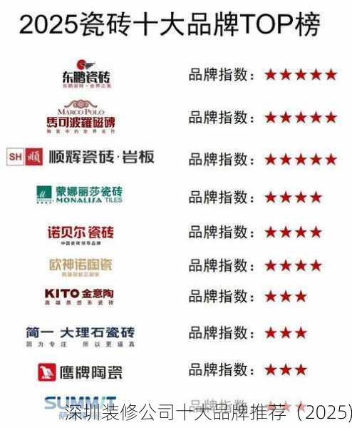 深圳装修公司十大品牌推荐（2025)