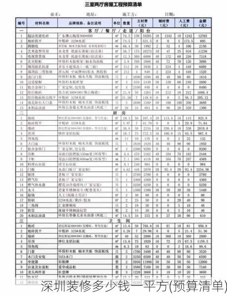 深圳装修多少钱一平方(预算清单)