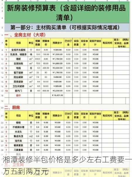 湘潭装修半包价格是多少左右工费要一万五到两万元