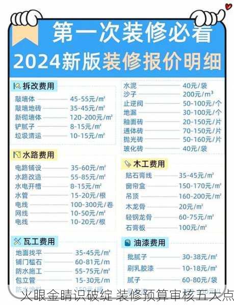 火眼金睛识破绽 装修预算审核五大点
