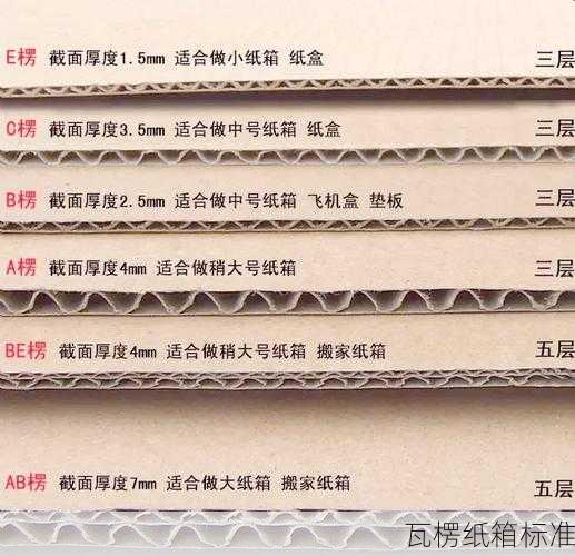 瓦楞纸箱标准