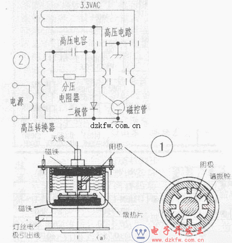 磁控管价格 磁控管工作原理