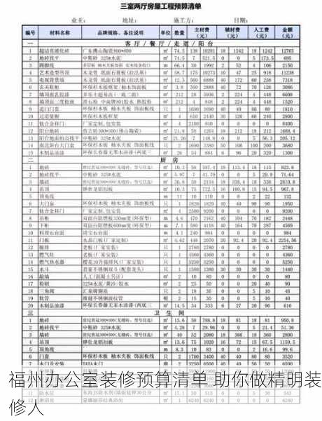 福州办公室装修预算清单 助你做精明装修人