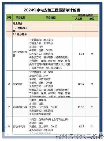 福州装修水电价格