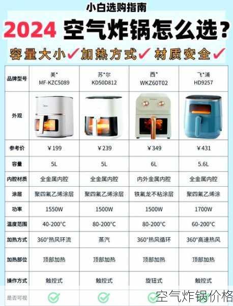 空气炸锅价格