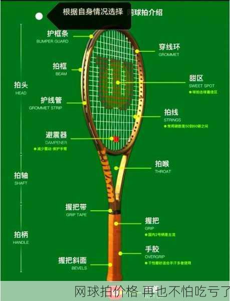 网球拍价格 再也不怕吃亏了