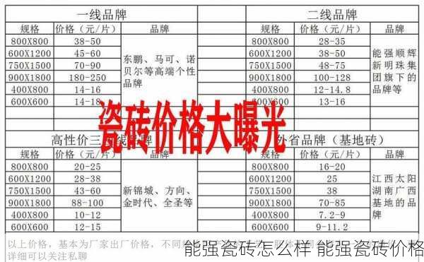 能强瓷砖怎么样 能强瓷砖价格